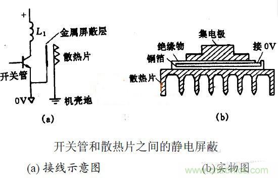 MOS管散熱片接地與EMC之間有何關聯(lián)？