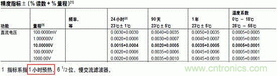 萬用表都能給鋰電池充電？