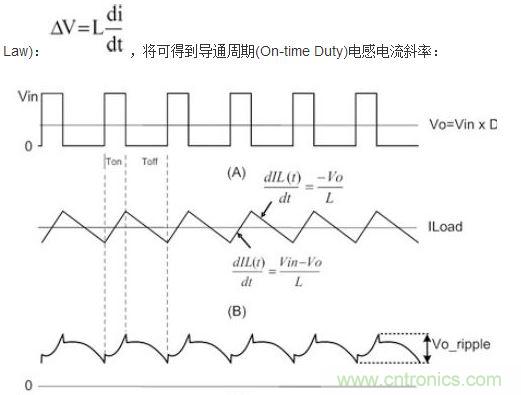 (A)LX的波形；(B)電感電流的波形；(C)輸出紋波波形