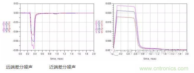 串?dāng)_來(lái)分析