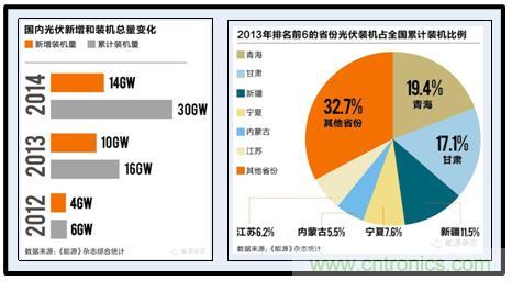 圖文并茂：光伏電站諧振抑制技術(shù)，如何進行諧波補償？