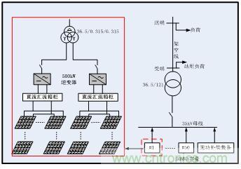 圖文并茂：光伏電站諧振抑制技術(shù)，如何進行諧波補償？