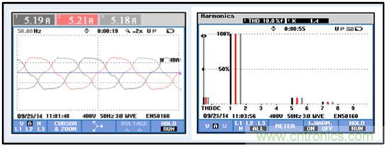 圖文并茂：光伏電站諧振抑制技術(shù)，如何進行諧波補償？