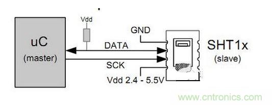 SHT11接口電路