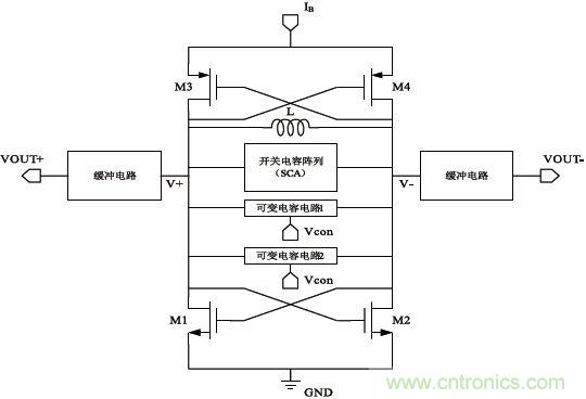 低功耗、低相位噪聲的CMOS壓控振蕩器設(shè)計(jì)