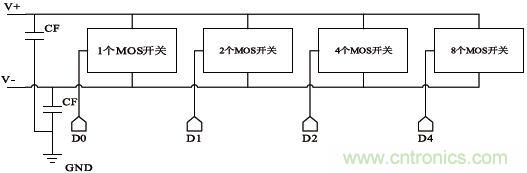 低功耗、低相位噪聲的CMOS壓控振蕩器設(shè)計(jì)