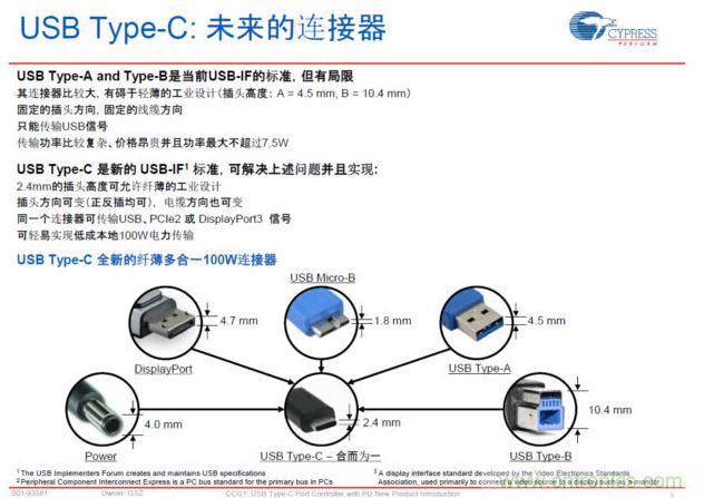 最新的USB Type-C連接標準，具有纖薄、正反插易用、高電力快速充電等明顯優(yōu)勢