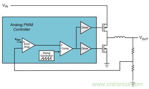 既滿足電源能效標準、又提升性能的AD/DC電源的設(shè)計