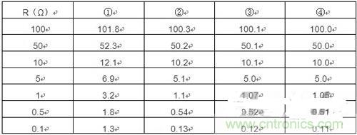 精確測量小阻值電阻，零誤差不是難題