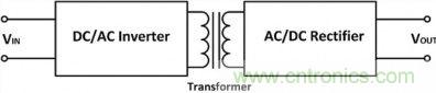 專家詳悉：隔離式DC/DC轉換器電壓調(diào)節(jié)的諸多案例