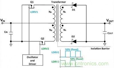 專家詳悉：隔離式DC/DC轉換器電壓調(diào)節(jié)的諸多案例