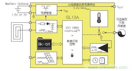 NFC傳感器將主宰射頻世界！無(wú)限可能盡在NFC