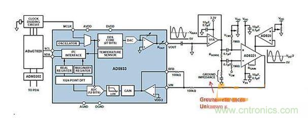 ADI AD5933與AFE相配合，用于測量凝血測量系統(tǒng)中的地基準阻抗