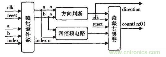 QEP電路框圖