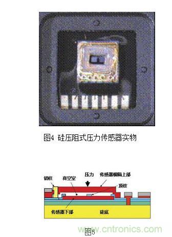 容式壓力傳感器實物