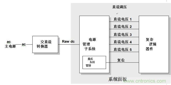 合并有電源管理系統(tǒng)的系統(tǒng)設(shè)計(jì)簡(jiǎn)化框圖