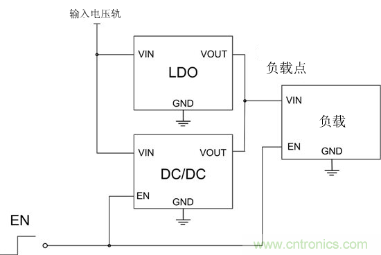 提高降壓轉(zhuǎn)換器的輕負載效率？LDO如何發(fā)力？