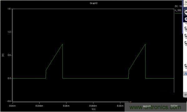 MOS管如何發(fā)力，使反激電源達(dá)到90%效率