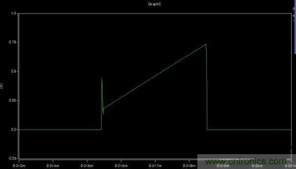 MOS管如何發(fā)力，使反激電源達(dá)到90%效率