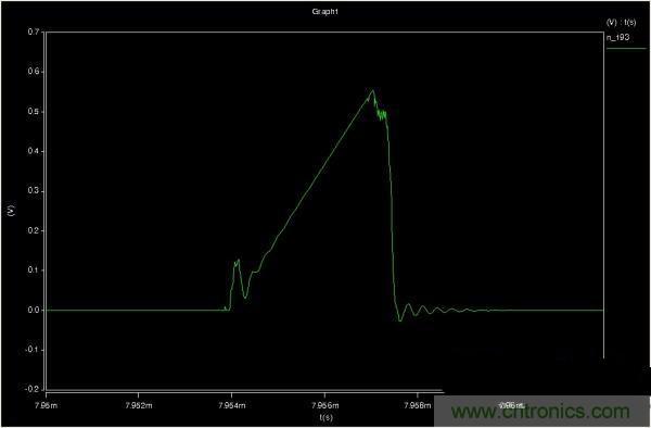 MOS管如何發(fā)力，使反激電源達(dá)到90%效率