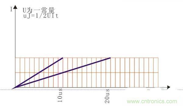 變壓器如何發(fā)力，使反激電源達(dá)到90%效率