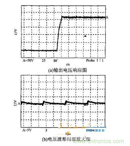 樣機(jī)額定負(fù)載時的輸出波形