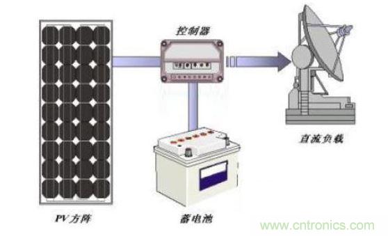 直流負載光伏系統(tǒng)