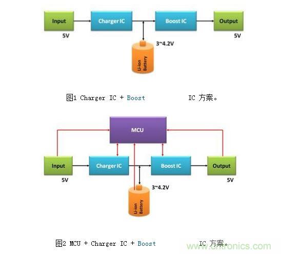 體積小、效率高的移動(dòng)電源電路