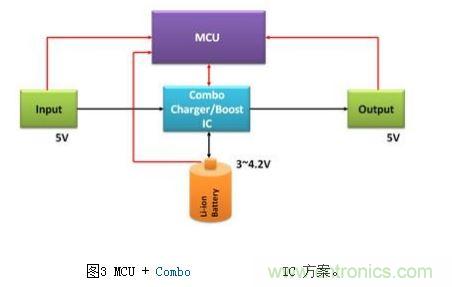 體積小、效率高的移動(dòng)電源電路