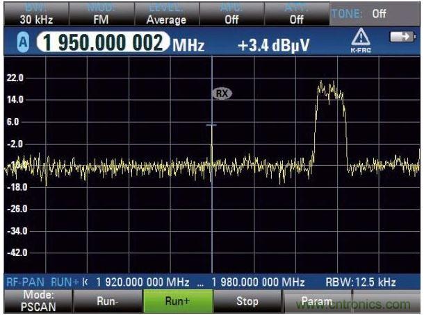 PSCAN掃描上行鏈路，UMTS電話占用3.84MHz帶寬，中心頻率（1.95GHz）顯示窄帶射頻干擾