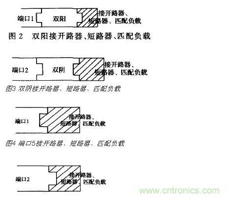 端口2接開 路器、短路器、匹配負載