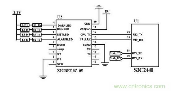 ZigBee 無線模塊與主控制電路連接圖。