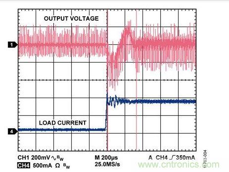 100 mA至900 mA負(fù)載瞬態(tài)響應(yīng) 