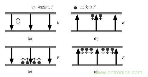 雙金屬表面微放電發(fā)生過(guò)程示意圖