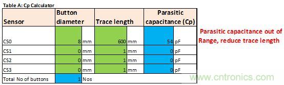 只需五步，輕松設(shè)計出電容式觸摸傳感器