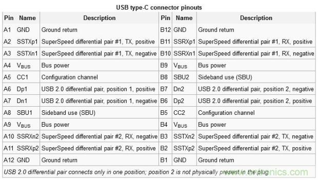 只需了解5個(gè)point，完爆USB Type C絕對(duì)沒問題！