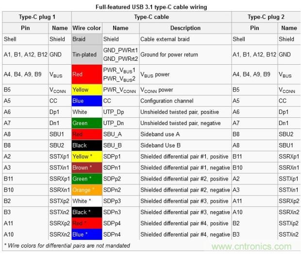 只需了解5個(gè)point，完爆USB Type C絕對(duì)沒問題！