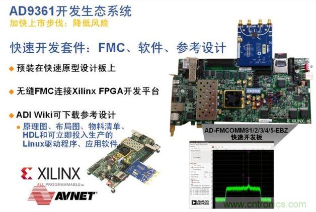 ADI、Xilinx和安富利三家聯(lián)合的AD936x技術(shù)生態(tài)系統(tǒng)解決了應用瓶頸，加速產(chǎn)品面市過程