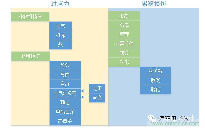 基于失效機理的設(shè)計過程及優(yōu)化建議