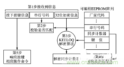 方案精講：射頻無線門禁系統(tǒng)電路的設(shè)計(jì)與實(shí)現(xiàn)