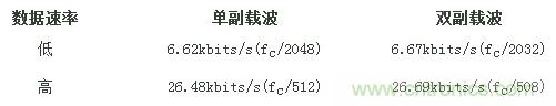 熱門分享：RFID與NFC兩種無線通訊技術(shù)有何相似之處？