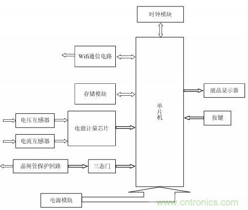 設(shè)計解析：基于單片機的智能電表的設(shè)計