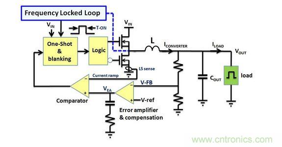 CMCOT架構Buck轉換器的電路拓撲