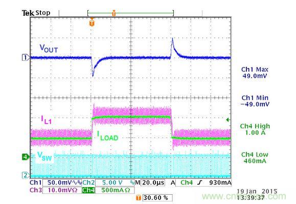 CMCOT架構Buck轉換器的電路實例的瞬態(tài)響應波形