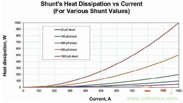 包學(xué)包會：測量50A以上的直流電流怎么測？