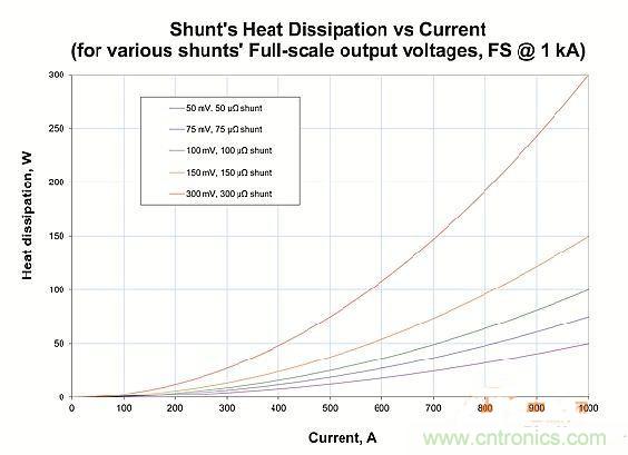 包學(xué)包會：測量50A以上的直流電流怎么測？