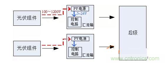 2、匯流箱供電解決方案對比