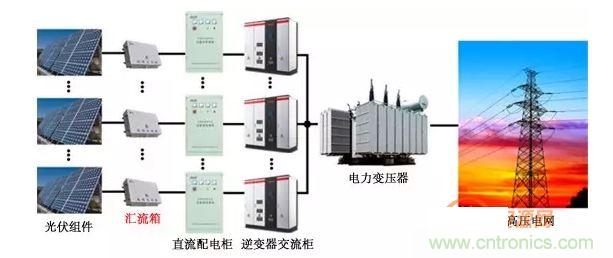 1、太陽能光伏系統(tǒng)的組成