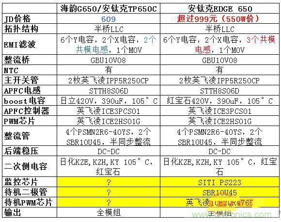 臺(tái)式電源選購全攻略，遠(yuǎn)離被坑的結(jié)局【變壓器篇】