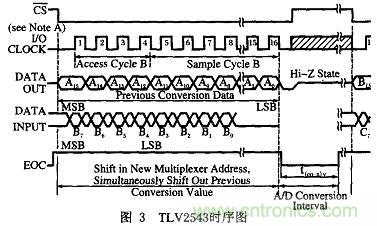 基于FPGA的PCB測(cè)試機(jī)的設(shè)計(jì)